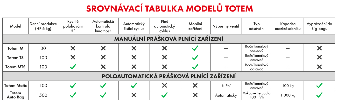 Chraňte svůj majetek před povodn&iacute;
